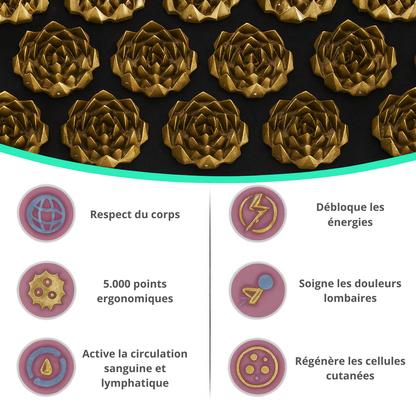 bienfaits du tapis d'acupression noir et doré avec 5000 points ergonomiques pour activer la circulation sanguine, soulager les douleurs et régénérer les cellules